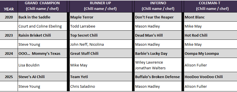 chilifest winners